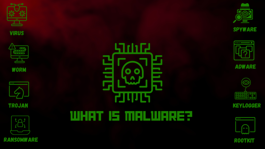 what is malware,